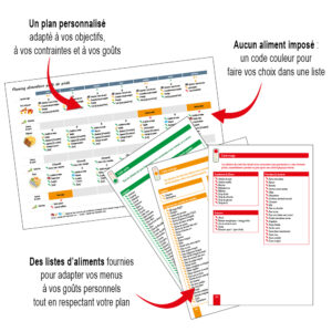 Plan alimentaire personnalisé